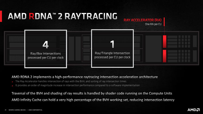 ray accelerator2 t [cliquer pour agrandir]