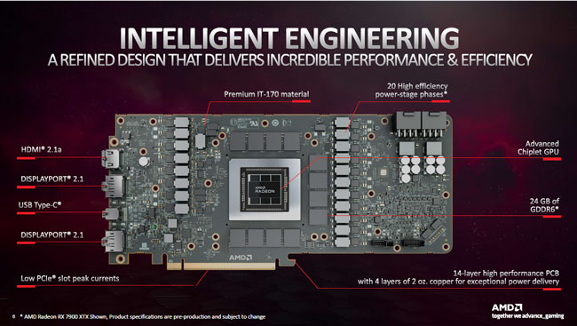 Le PCB des RX 7900 [cliquer pour agrandir]