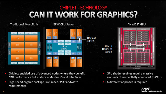 RDNA 3 chiplets interconnexion design vs epyc [cliquer pour agrandir]