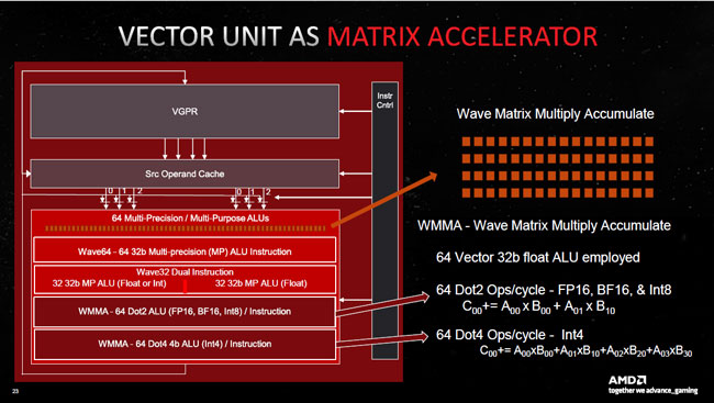 RDNA 3 vector units [cliquer pour agrandir]