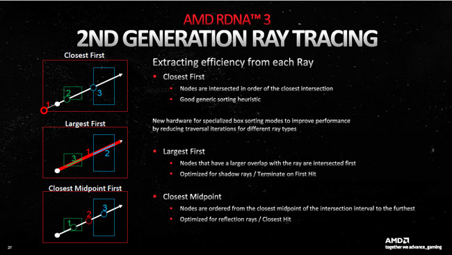 RDNA 3 ray tracing [cliquer pour agrandir]