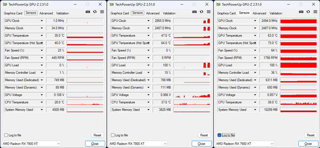 GPU-Z Radeon RX 7900 XT : les fréquences [cliquer pour agrandir]