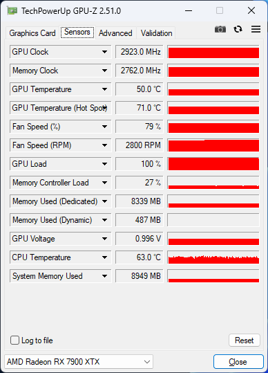 gpuz 7900xtx aorus oc