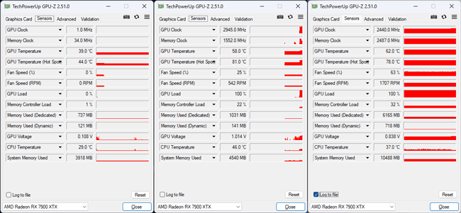 GPU-Z Radeon RX 7900 XTX : les fréquences [cliquer pour agrandir]