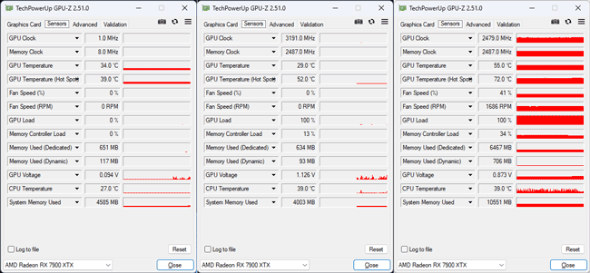 GPU-Z Aorus RX 7900 XTX Elite : les fréquences [cliquer pour agrandir]