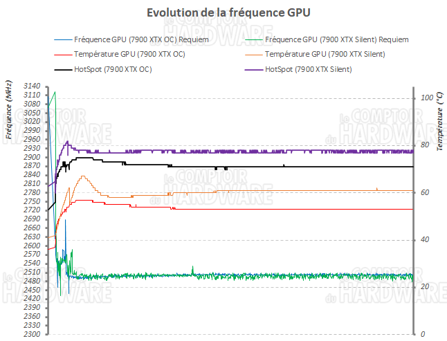 log freq aorus