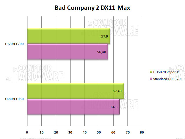 battlefield bad company2 hd5870 vaporx sapphire