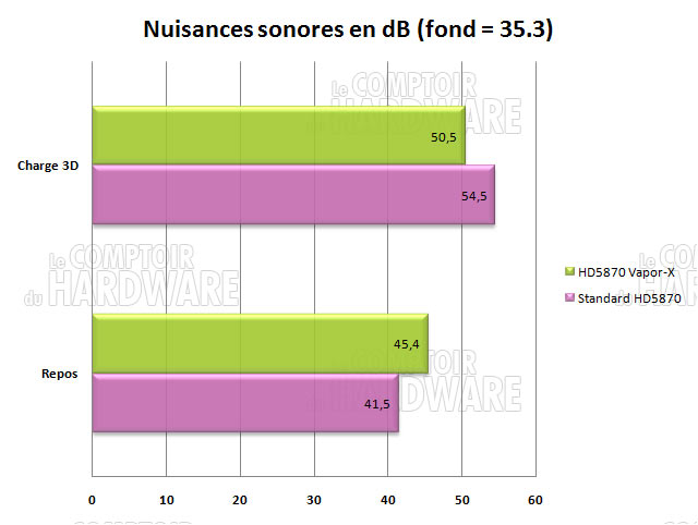 nuisances sonores hd5870 vaporx sapphire