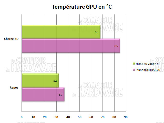 temperature gpu hd5870 vaporx sapphire