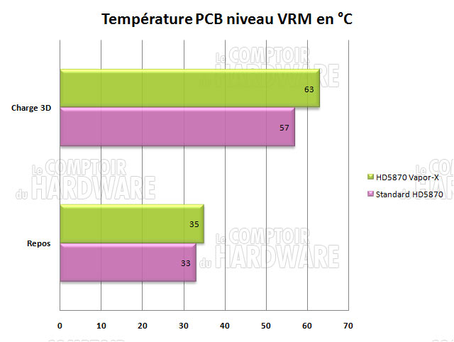 temperature vrm hd5870 vaporx sapphire