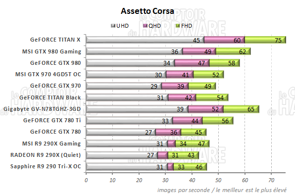 graph Assetto Corsa