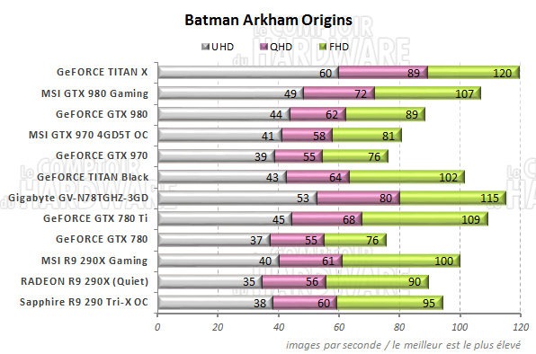 graph Batman Arkham Origins