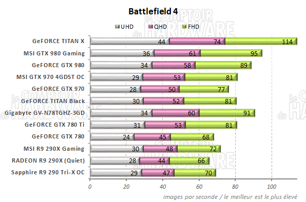 graph battlefield 4