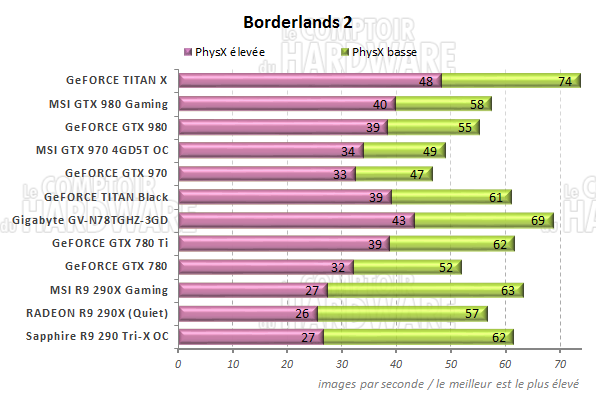 Graph PhysX