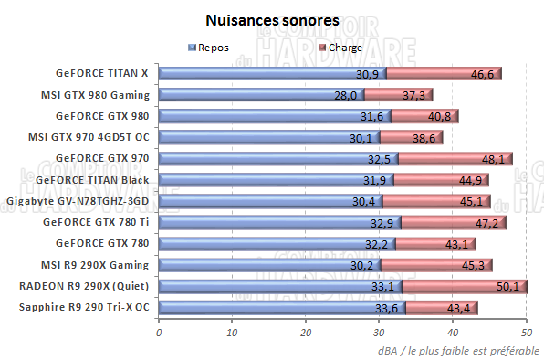 Nuisances sonores