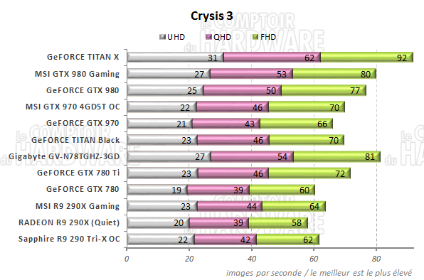 graph Crysis 3