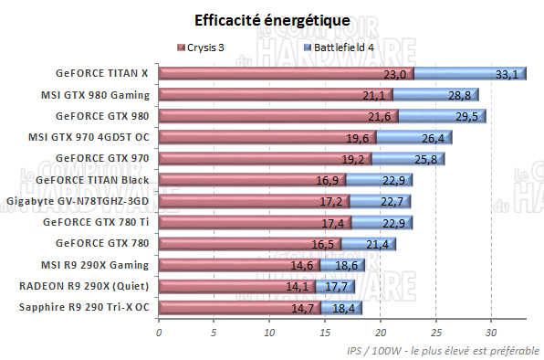 graph_efficacite.png