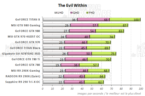 graph The Evil Within