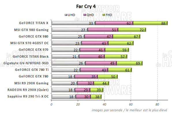 graph Far Cry 4