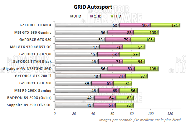 graph GRiD Autosport