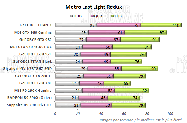 graph Metro Last Light Redux