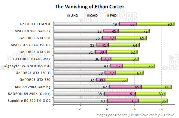 graph The Vanishing of Ethan Carter