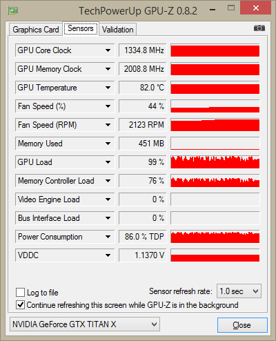 GPU-Z TITAN X oveclockée