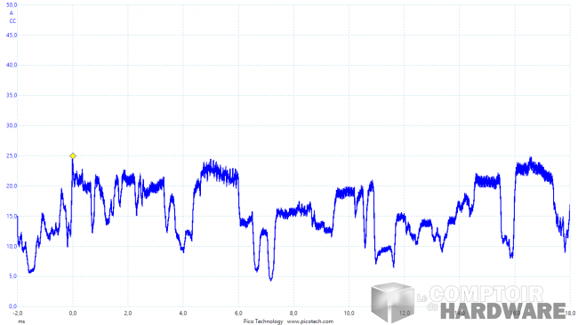 asus rog strix gaming rtx 2070 - mesure instantanée du courant [cliquer pour agrandir]