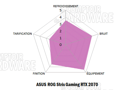 asus rog strix gaming rtx 2070 notation