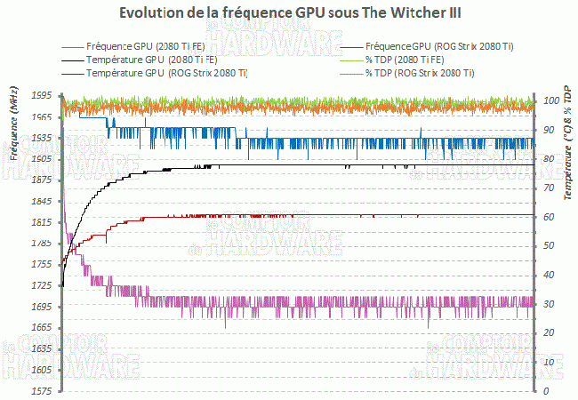 asus rog strix gaming rtx 2080 ti frequence