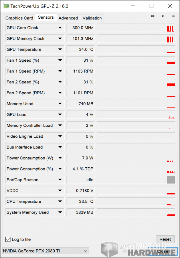 asus rog strix gaming rtx 2080 ti - sondes GPU-Z au repos