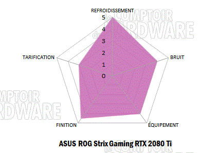 asus rog strix gaming rtx 2080 ti notation