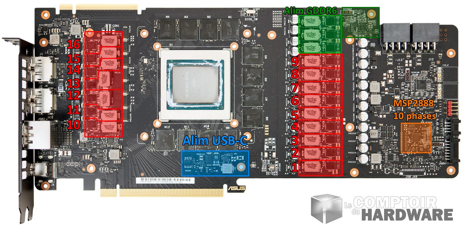 asus rog strix gaming rtx 2080 ti - pcb (face avant)