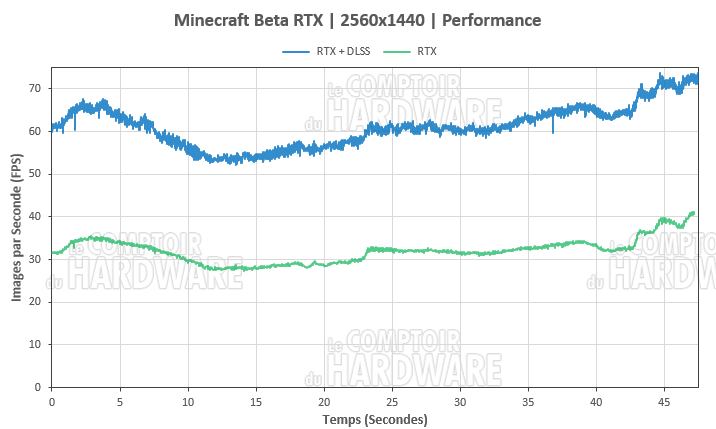 minecraft 1440p