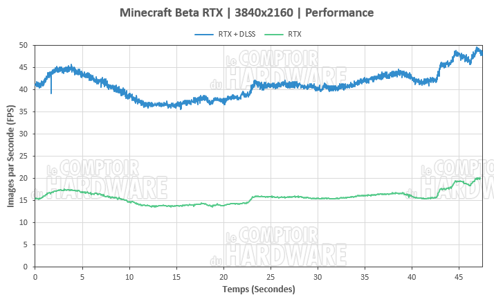 minecraft 21600p