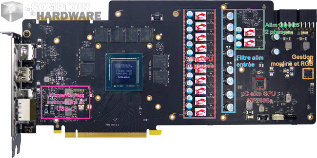 msi rtx 2080 super gaming x trio - vue détaillée du pcb [cliquer pour agrandir]