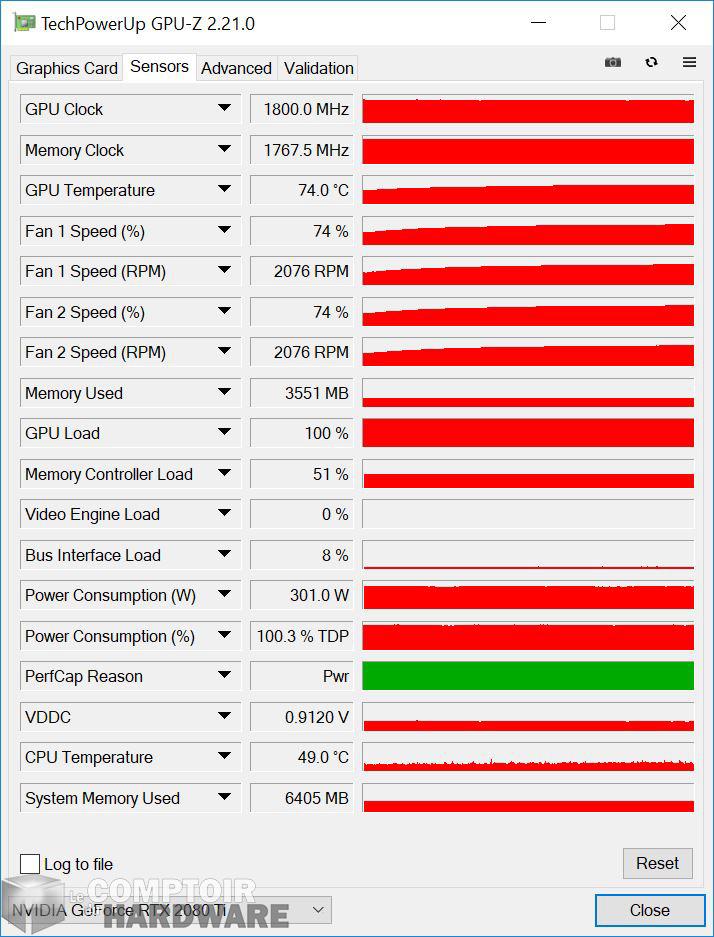 aorus rtx 2080 ti xtreme - capteurs gpu-z en charge