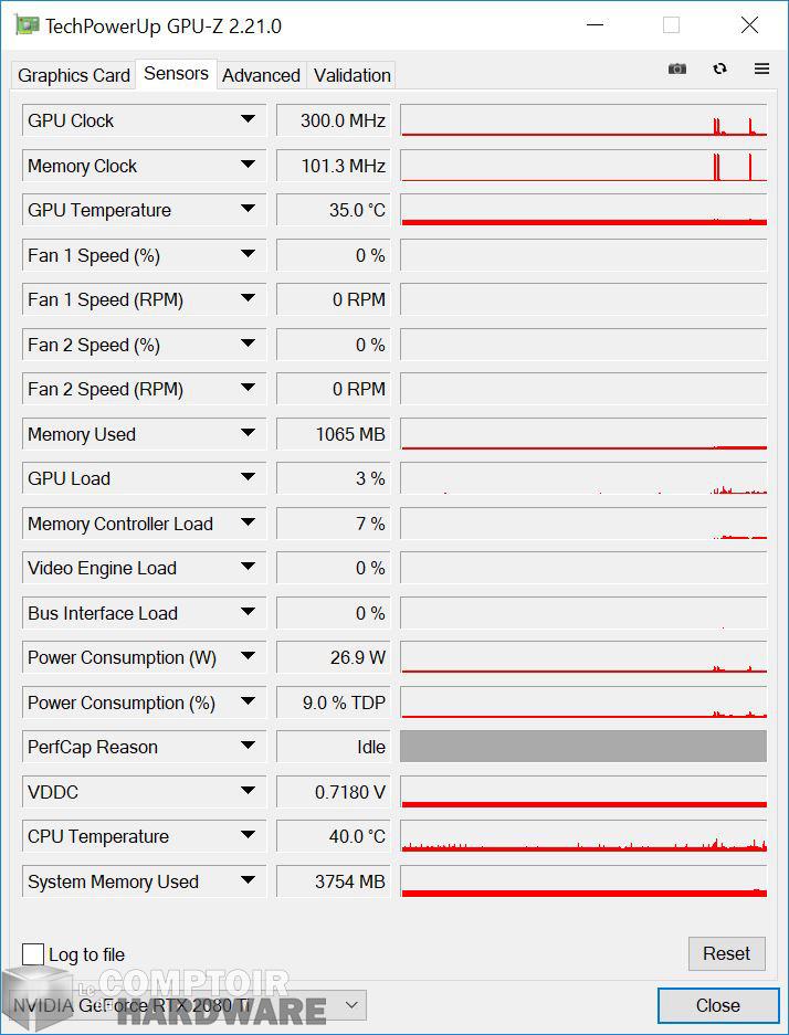 aorus rtx 2080 ti xtreme - capteurs gpu-z au repos