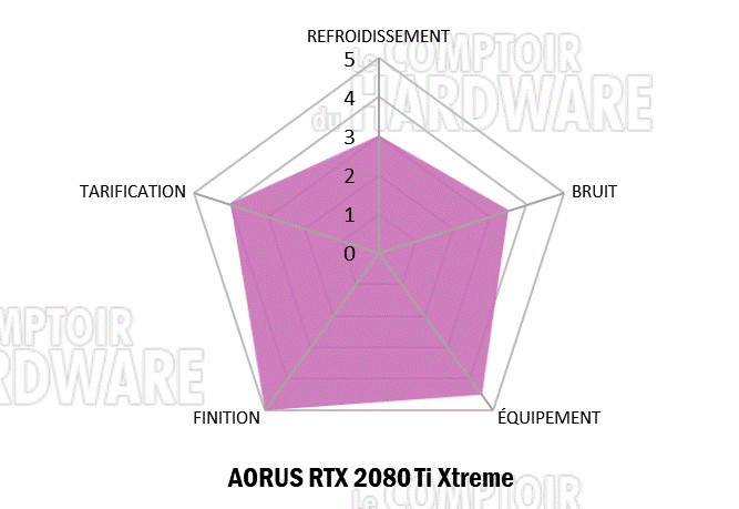 aorus rtx 2080 ti xtreme notation
