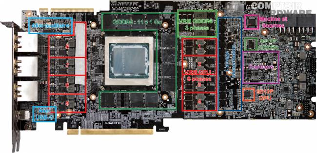 aorus rtx 2080 ti xtreme - vue détaillée du PCB [cliquer pour agrandir]