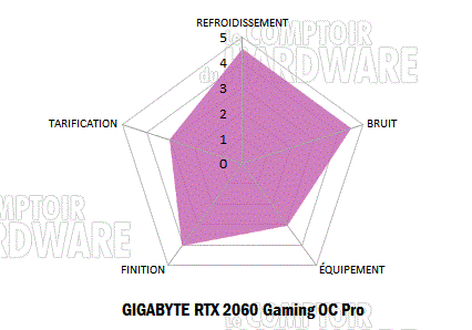 gigabyte rtx 2060 gaming oc notation