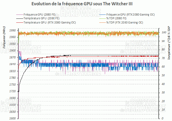 gigabyte rtx 2080 gaming oc frequence