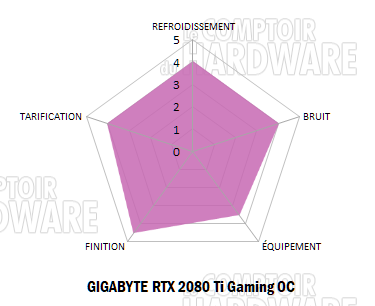 rtx 2080 ti gaming oc radar