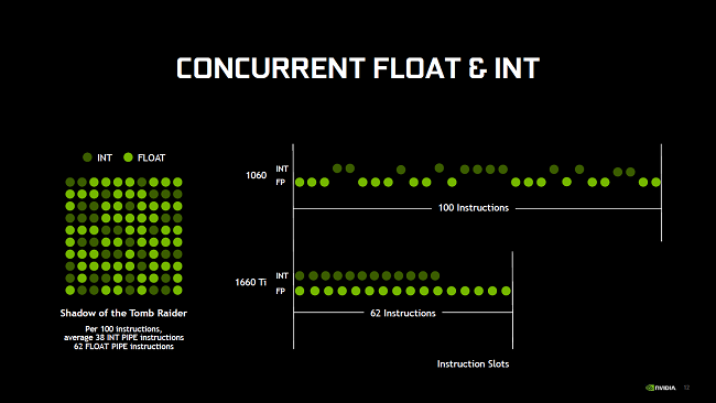 Exécution concomitante flottants et entiers [cliquer pour agrandir]