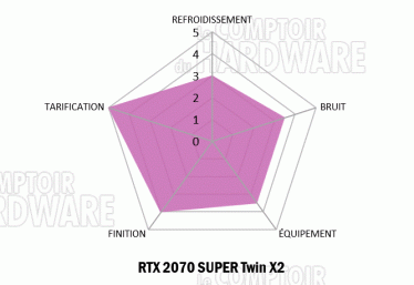 inno3d rtx 2070 super twin x2 notation