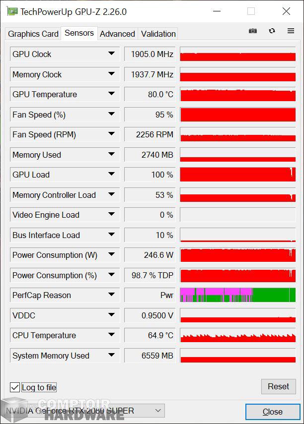 innno3d rtx 2080 super gaming oc x2 - sondes gpu-z en charge