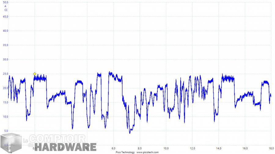 inno3d rtx 2080 super gaming oc x2 - mesure du courant instantanné [cliquer pour agrandir]