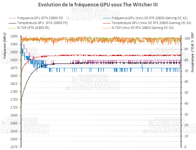 inno3d rtx 2080 super gaming oc x2 freq