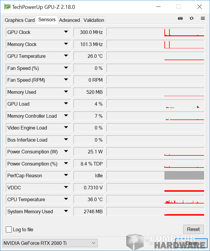 inno 3d rtx 2080 ti ichill black - capteurs gpu-z au repos