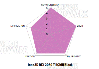 inno 3d rtx 2080 ti ichill black notation